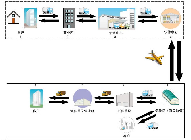 中港物流_中港貨運(yùn)_中港運(yùn)輸貨物操作流程